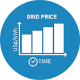 Limited Exposure to Energy Price Fluctuations